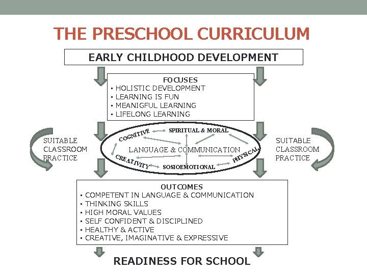 THE PRESCHOOL CURRICULUM EARLY CHILDHOOD DEVELOPMENT • • FOCUSES HOLISTIC DEVELOPMENT LEARNING IS FUN THE PRESCHOOL CURRICULUM EARLY CHILDHOOD DEVELOPMENT • • FOCUSES HOLISTIC DEVELOPMENT LEARNING IS FUN