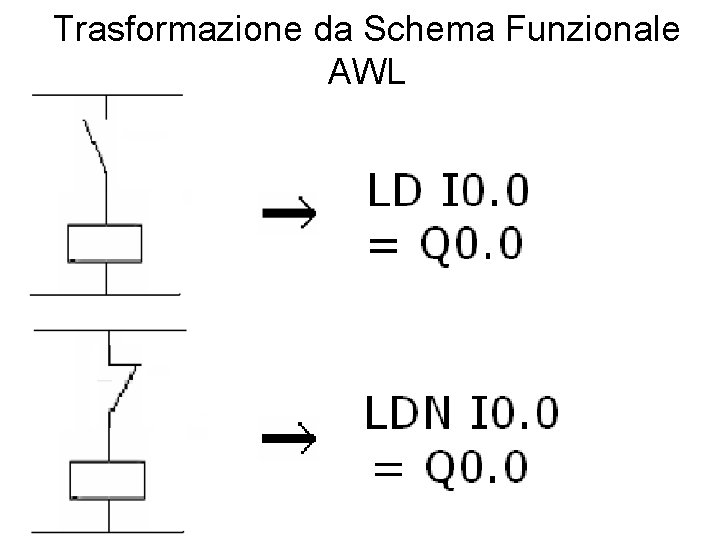 Trasformazione da Schema Funzionale AWL 