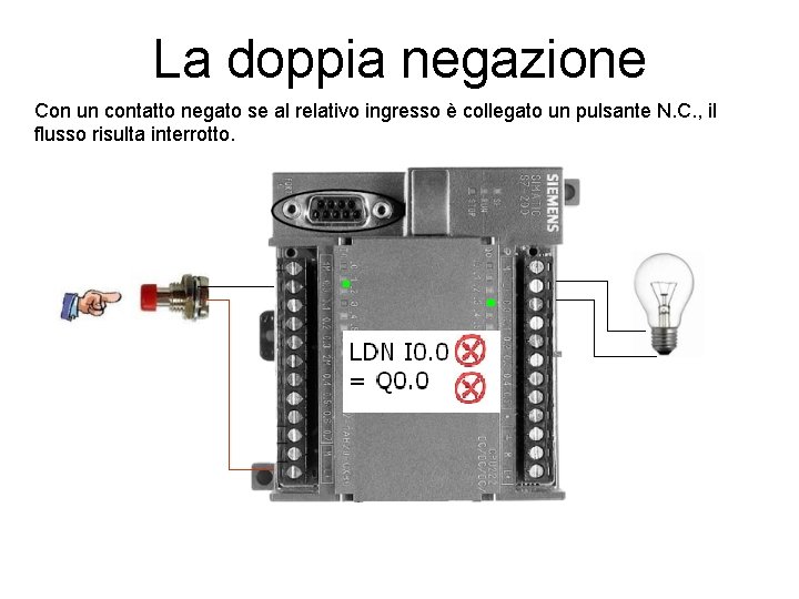 La doppia negazione Con un contatto negato se al relativo ingresso è collegato un