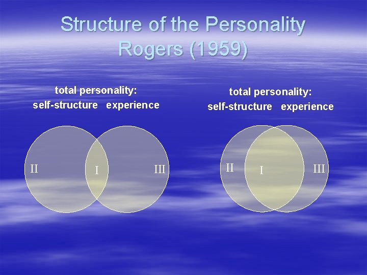 Structure of the Personality Rogers (1959) total personality: self-structure experience II I III 