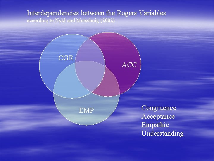 Interdependencies between the Rogers Variables according to Nykl and Motschnig (2002) CGR ACC EMP