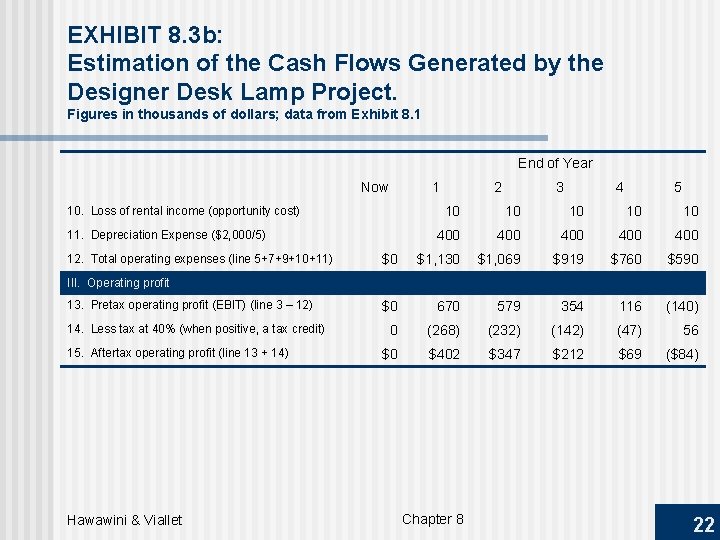 EXHIBIT 8. 3 b: Estimation of the Cash Flows Generated by the Designer Desk