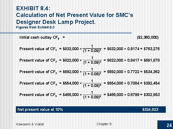 EXHIBIT 8. 4: Calculation of Net Present Value for SMC’s Designer Desk Lamp Project.