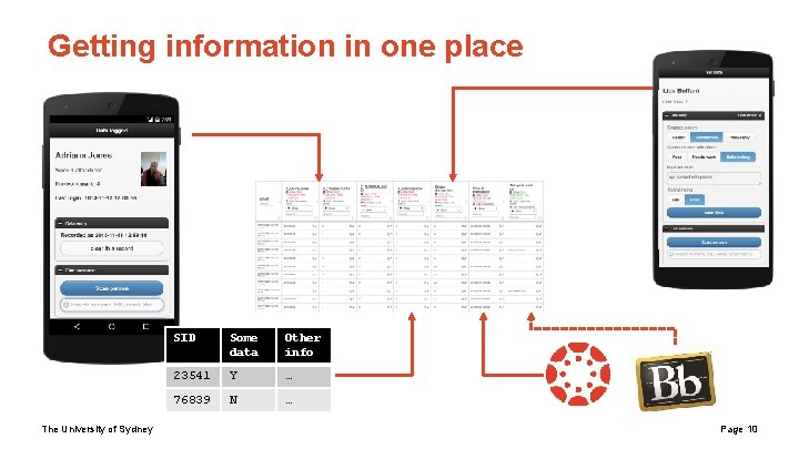 Getting information in one place The University of Sydney SID Some data Other info Getting information in one place The University of Sydney SID Some data Other info