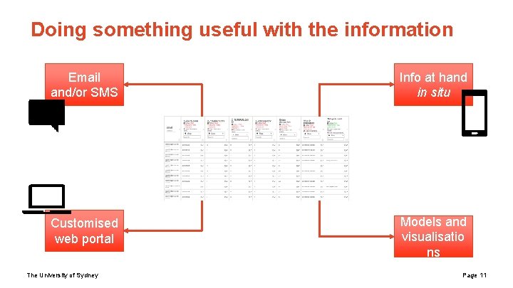 Doing something useful with the information Email and/or SMS Info at hand in situ Doing something useful with the information Email and/or SMS Info at hand in situ