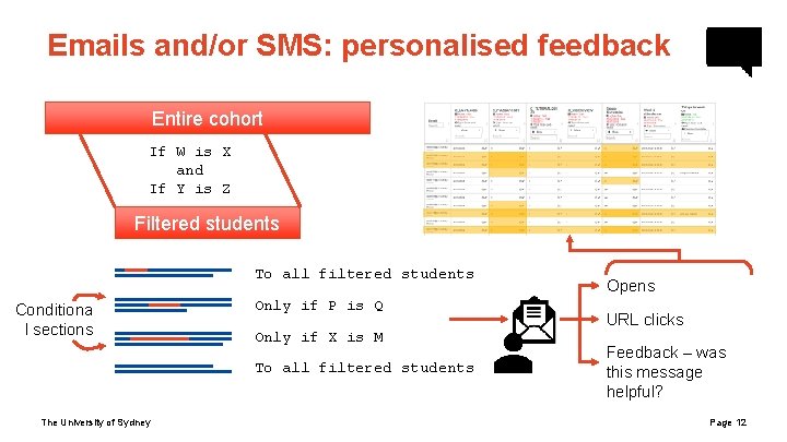 Emails and/or SMS: personalised feedback Entire cohort If W is X and If Y Emails and/or SMS: personalised feedback Entire cohort If W is X and If Y