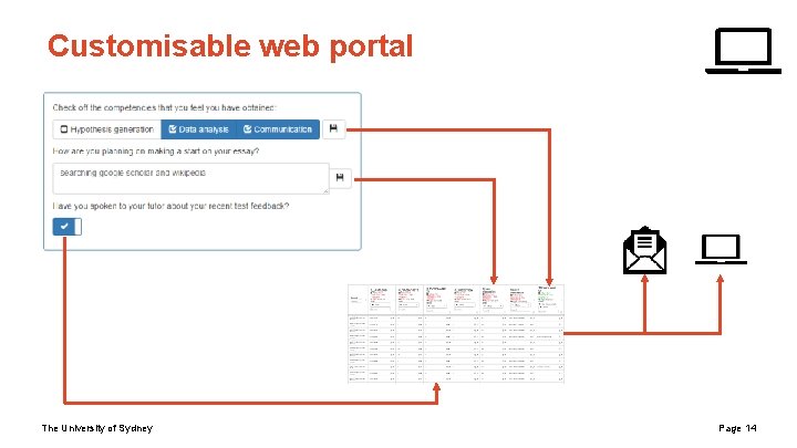 Customisable web portal The University of Sydney Page 14 Customisable web portal The University of Sydney Page 14