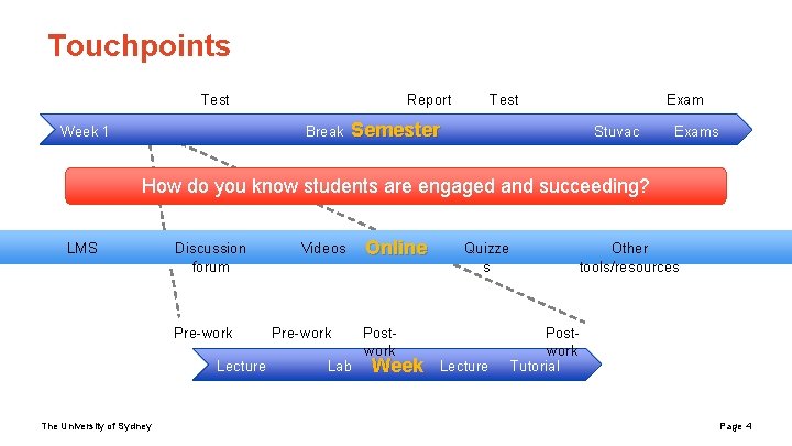 Touchpoints Test Week 1 Report Break Test Exam Semester Stuvac Exams How do you Touchpoints Test Week 1 Report Break Test Exam Semester Stuvac Exams How do you