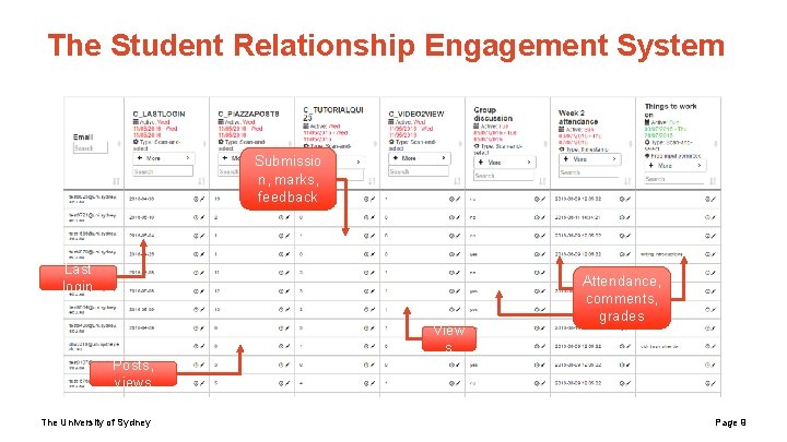 The Student Relationship Engagement System Submissio n, marks, feedback Last login View s Attendance, The Student Relationship Engagement System Submissio n, marks, feedback Last login View s Attendance,
