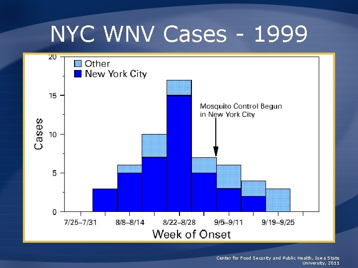 NYC WNV Cases - 1999 Center for Food Security and Public Health, Iowa State