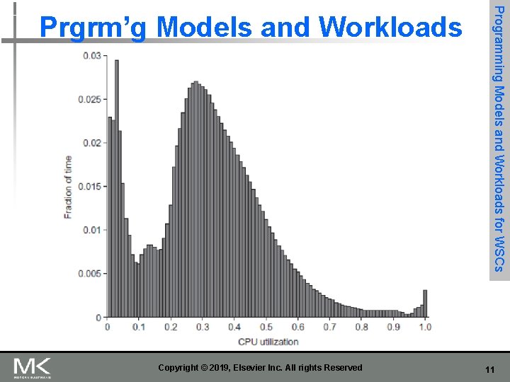 Copyright © 2019, Elsevier Inc. All rights Reserved Programming Models and Workloads for WSCs