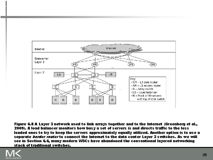 Figure 6. 8 A Layer 3 network used to link arrays together and to