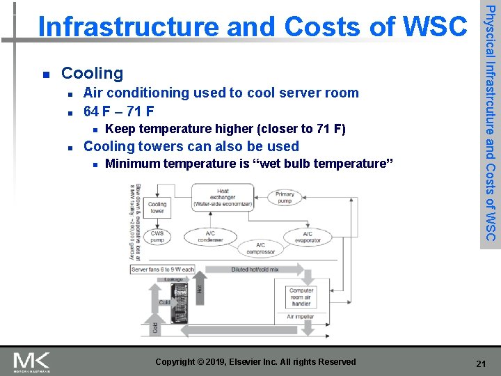 n Cooling n n Air conditioning used to cool server room 64 F –