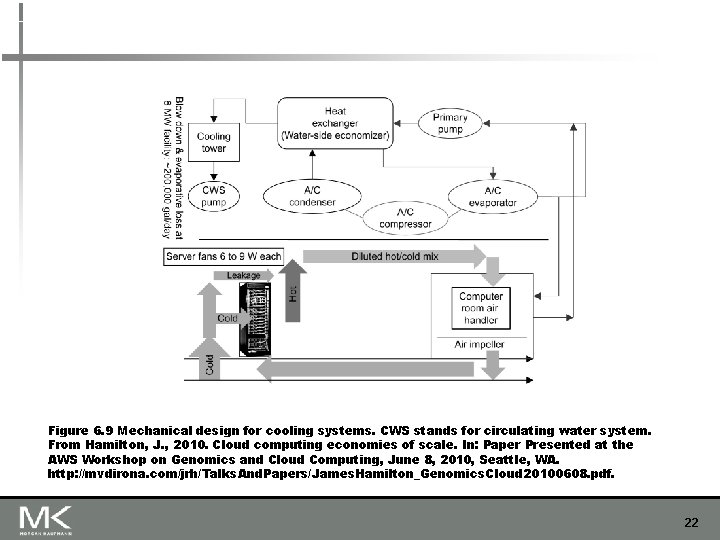 Figure 6. 9 Mechanical design for cooling systems. CWS stands for circulating water system.