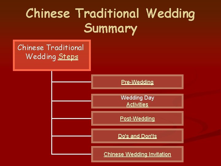 Chinese Traditional Wedding Summary Chinese Traditional Wedding Steps Pre-Wedding Day Activities Post-Wedding Do's and