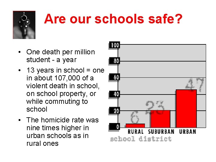 Are our schools safe? • One death per million student - a year • Are our schools safe? • One death per million student - a year •