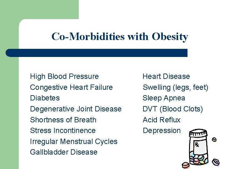 Co-Morbidities with Obesity High Blood Pressure Congestive Heart Failure Diabetes Degenerative Joint Disease Shortness