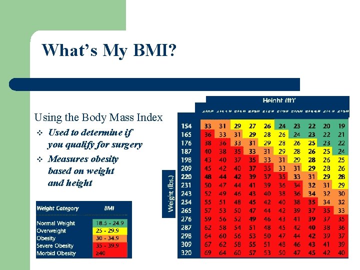 What’s My BMI? Using the Body Mass Index v v Used to determine if