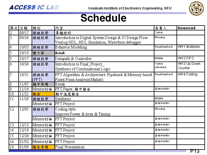 ACCESS IC LAB Graduate Institute of Electronics Engineering, NTU Schedule 周次 日期 類別 2