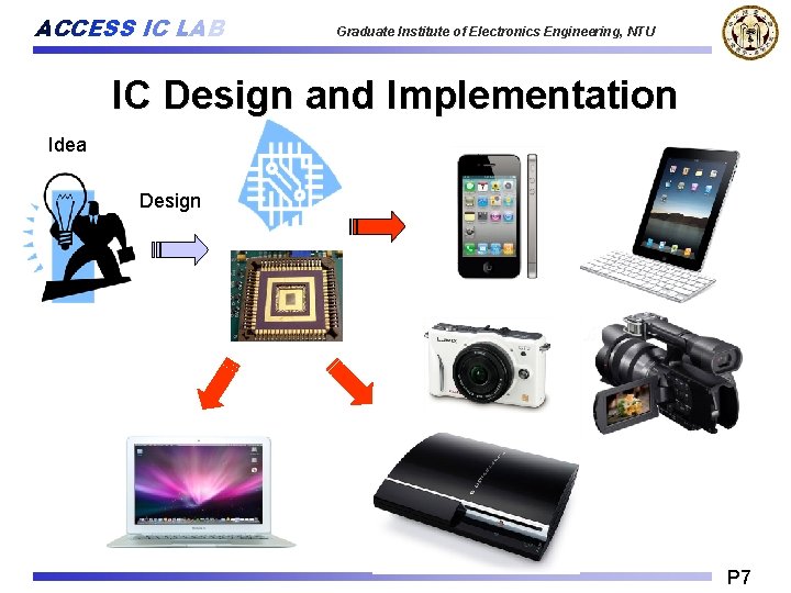 ACCESS IC LAB Graduate Institute of Electronics Engineering, NTU IC Design and Implementation Idea