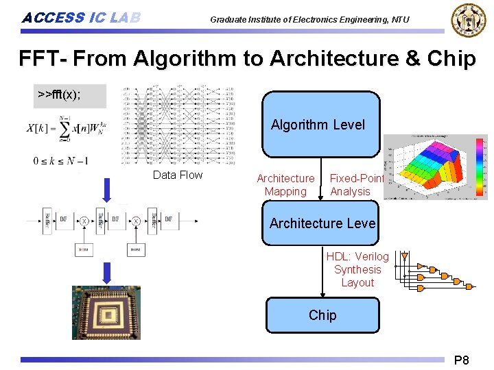 ACCESS IC LAB Graduate Institute of Electronics Engineering, NTU FFT- From Algorithm to Architecture