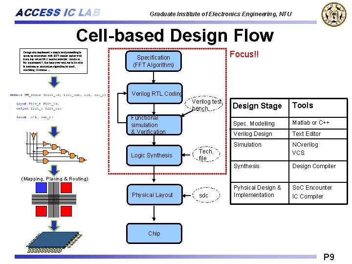 ACCESS IC LAB Graduate Institute of Electronics Engineering, NTU Cell-based Design Flow Design and