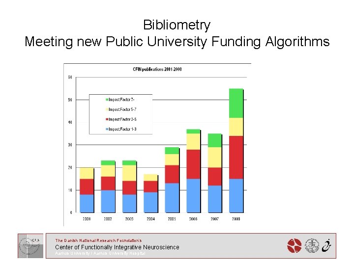 Bibliometry Meeting new Public University Funding Algorithms The Danish National Research Foundation’s Center of