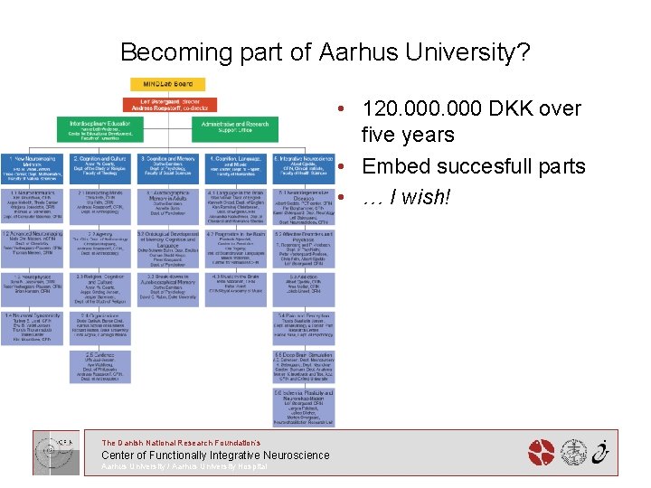 Becoming part of Aarhus University? • 120. 000 DKK over five years • Embed