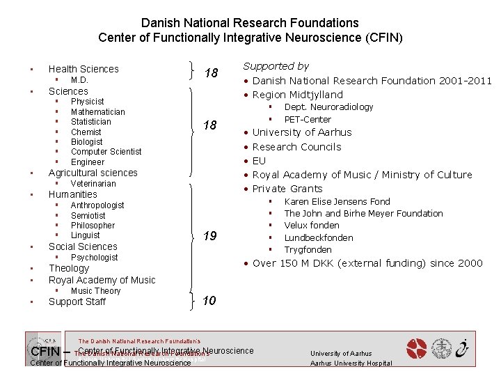 Danish National Research Foundations Center of Functionally Integrative Neuroscience (CFIN) • Health Sciences §