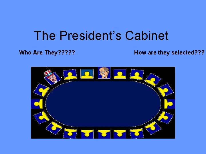 The President’s Cabinet Who Are They? ? ? How are they selected? ? ?