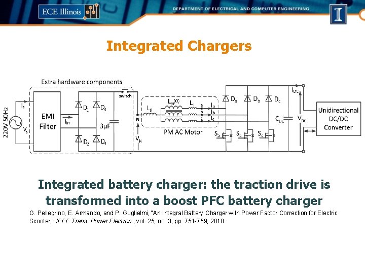 Integrated Chargers Integrated battery charger: the traction drive is transformed into a boost PFC Integrated Chargers Integrated battery charger: the traction drive is transformed into a boost PFC