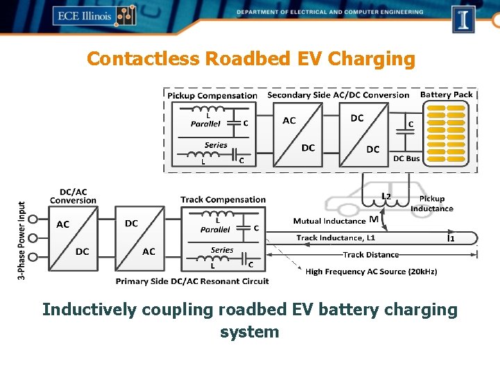 Contactless Roadbed EV Charging Inductively coupling roadbed EV battery charging system Contactless Roadbed EV Charging Inductively coupling roadbed EV battery charging system