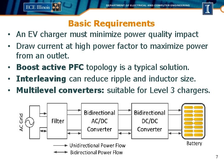 Basic Requirements • An EV charger must minimize power quality impact • Draw current Basic Requirements • An EV charger must minimize power quality impact • Draw current