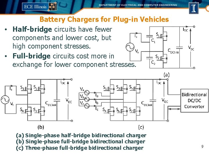 Battery Chargers for Plug-in Vehicles • Half-bridge circuits have fewer components and lower cost, Battery Chargers for Plug-in Vehicles • Half-bridge circuits have fewer components and lower cost,
