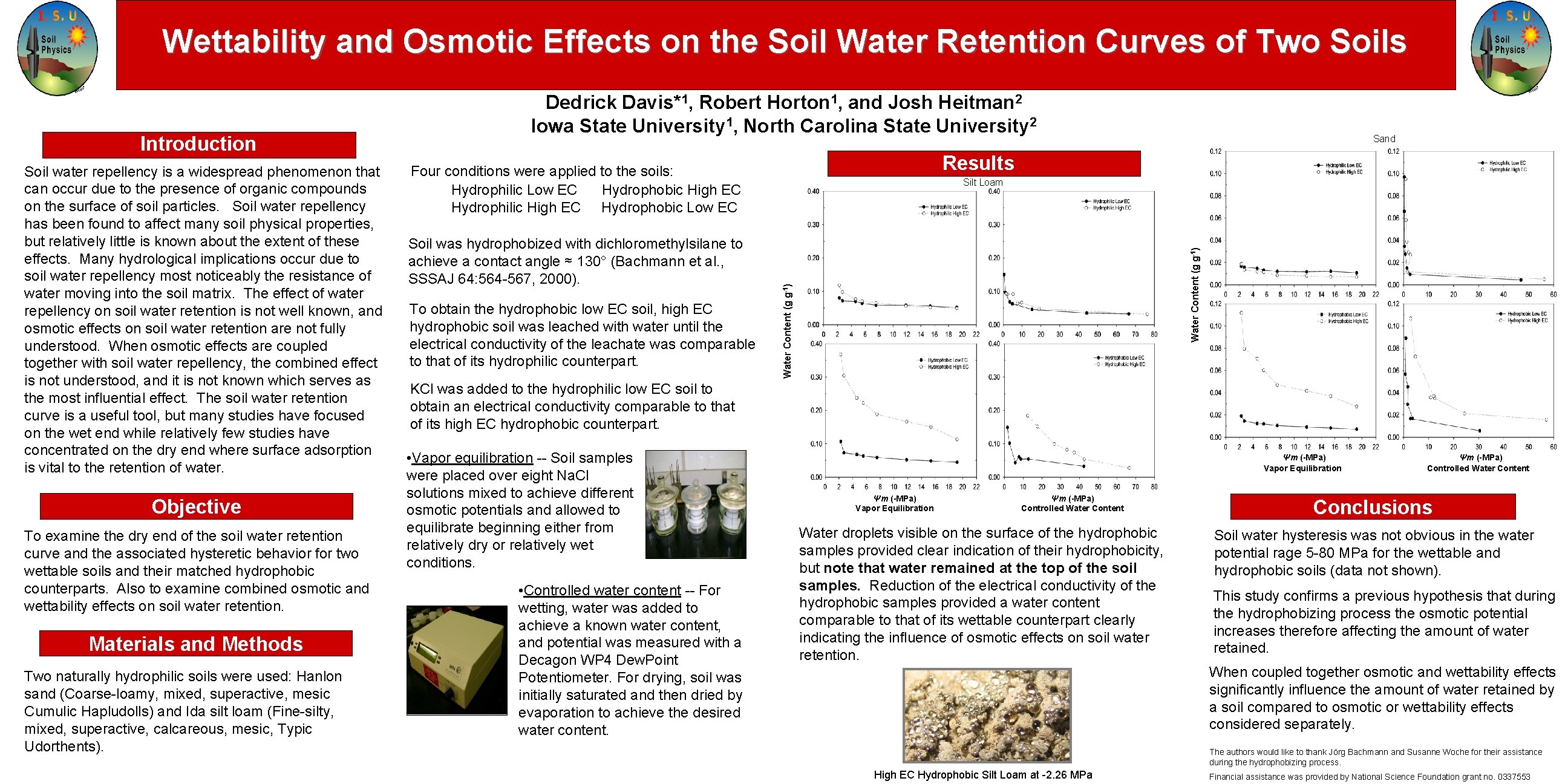 Wettability and Osmotic Effects on the Soil Water