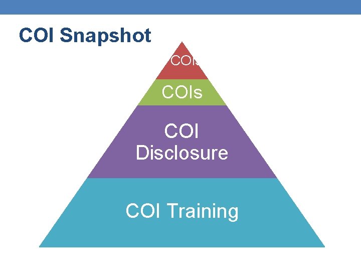COI Snapshot FCOIs COI Disclosure COI Training 