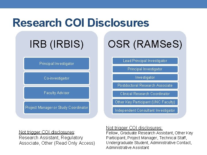 Research COI Disclosures IRB (IRBIS) Principal Investigator OSR (RAMSe. S) Lead Principal Investigator Co-investigator