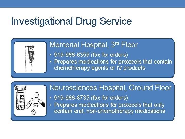 Investigational Drug Service Memorial Hospital, 3 rd Floor • 919 -966 -6359 (fax for