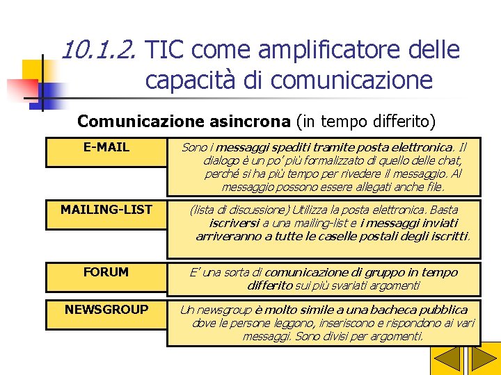 10. 1. 2. TIC come amplificatore delle capacità di comunicazione Comunicazione asincrona (in tempo