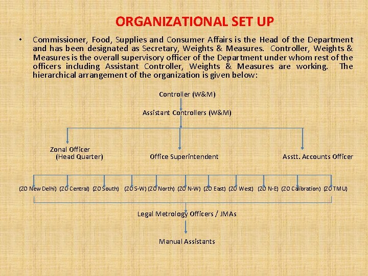 ORGANIZATIONAL SET UP • Commissioner, Food, Supplies and Consumer Affairs is the Head of