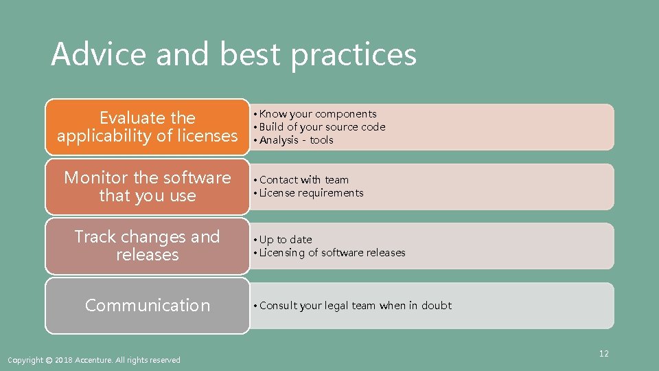 Advice and best practices Evaluate the applicability of licenses Monitor the software that you