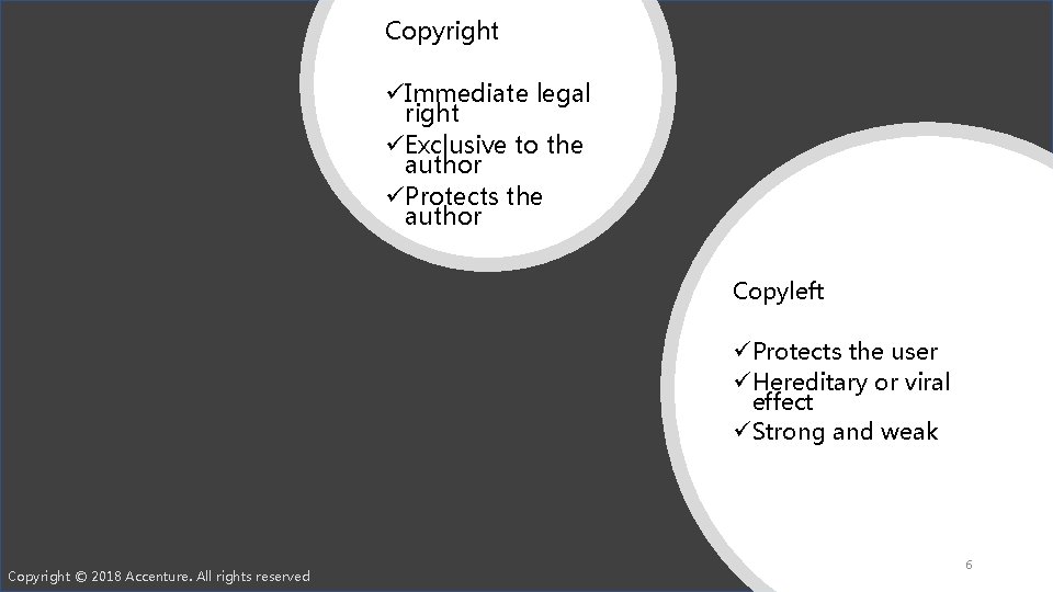 Copyright üImmediate legal right üExclusive to the author üProtects the author Copyleft ü Protects