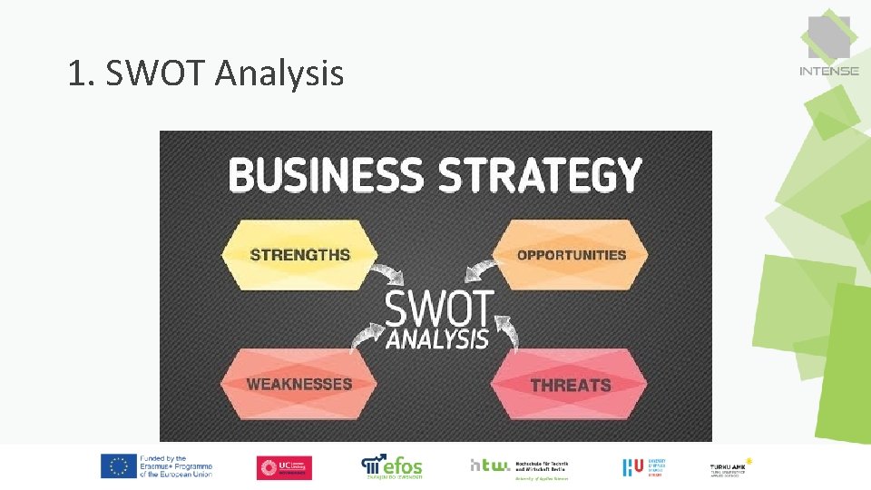 1. SWOT Analysis 