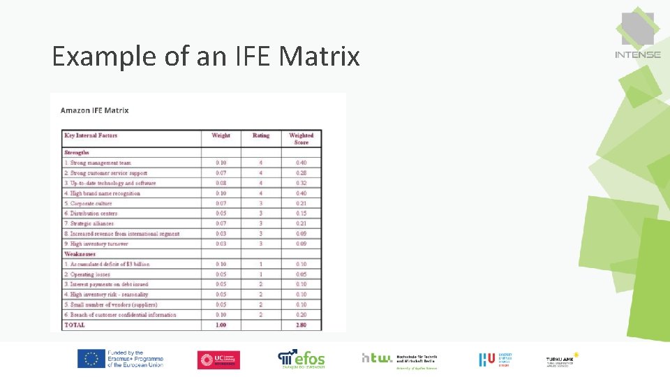 Example of an IFE Matrix 