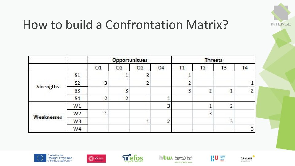 How to build a Confrontation Matrix? 