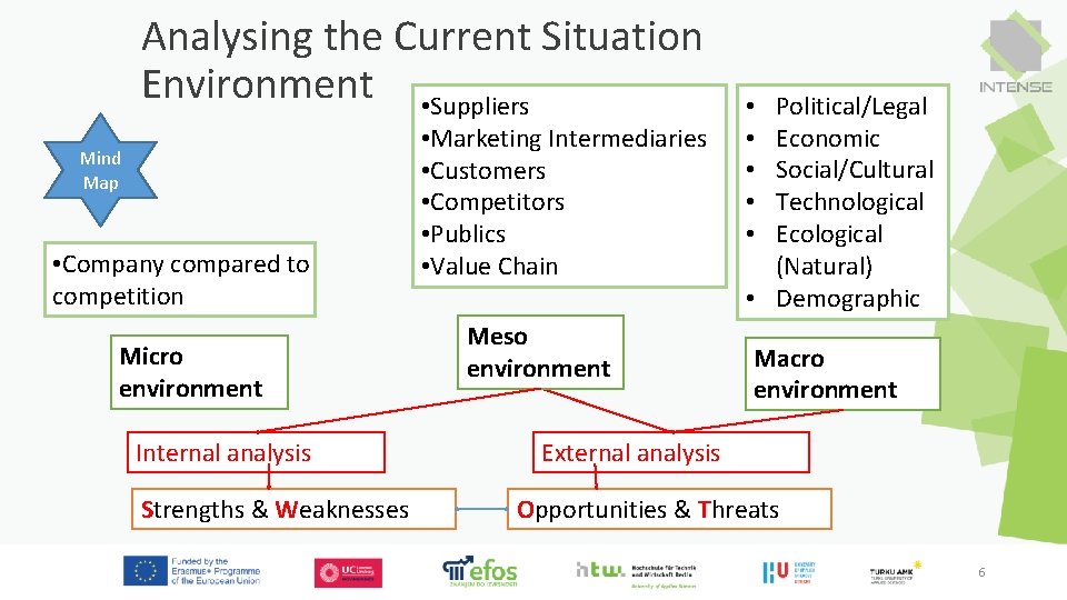 Analysing the Current Situation Environment • Suppliers Mind Map • Company compared to competition