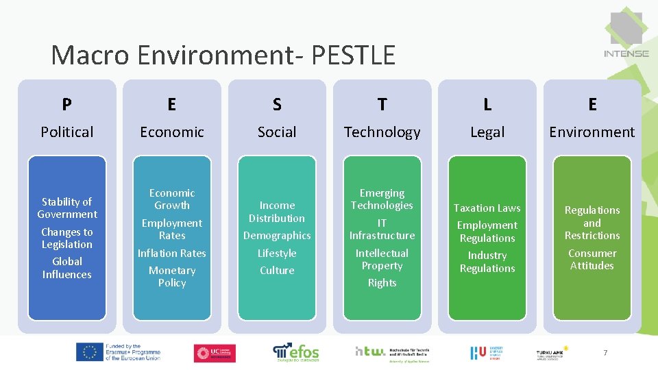 Macro Environment- PESTLE P E S T L E Political Economic Social Technology Legal