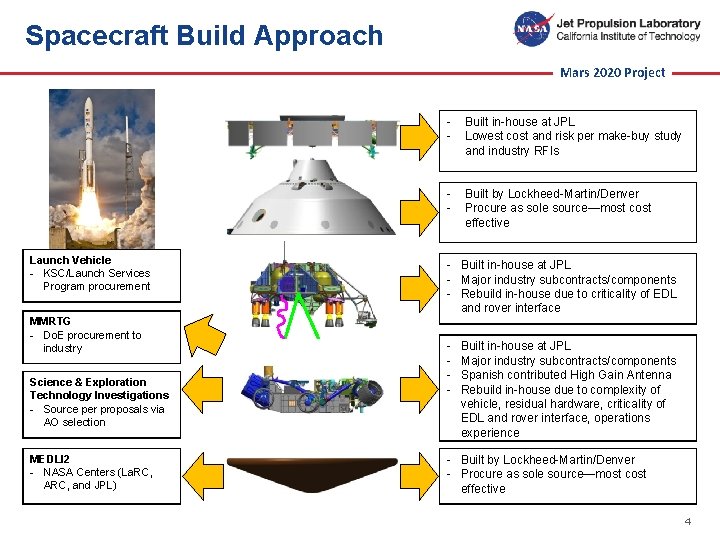 Spacecraft Build Approach Mars 2020 Project Launch Vehicle - KSC/Launch Services Program procurement MMRTG