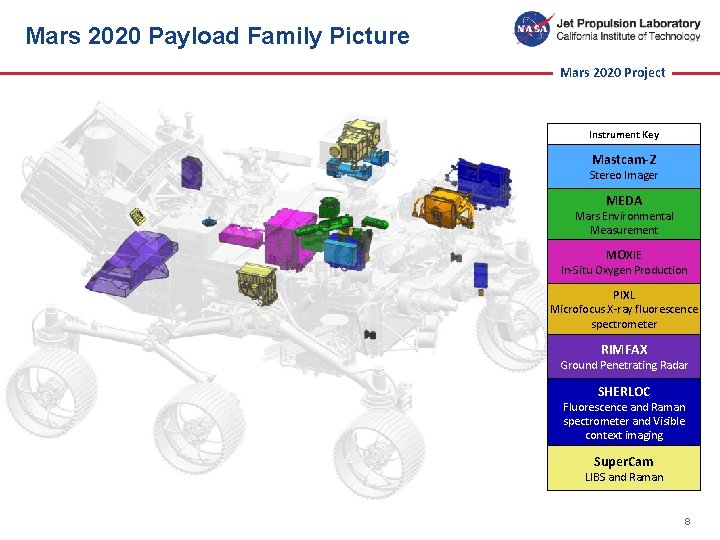 Mars 2020 Payload Family Picture Mars 2020 Project Instrument Key Mastcam-Z Stereo Imager MEDA
