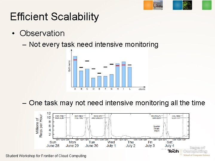 Efficient Scalability • Observation – Not every task need intensive monitoring – One task